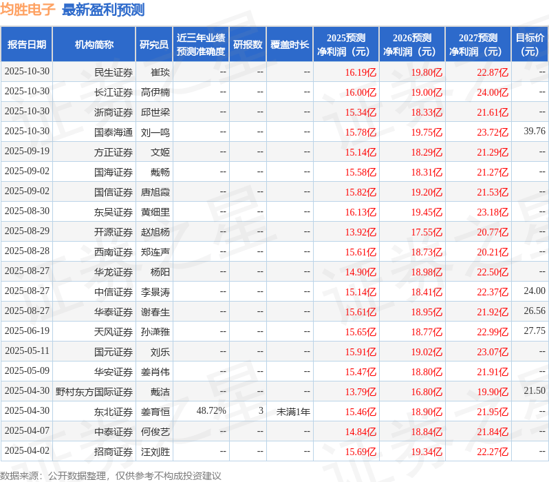 东吴证券:给予均胜电子买入评级