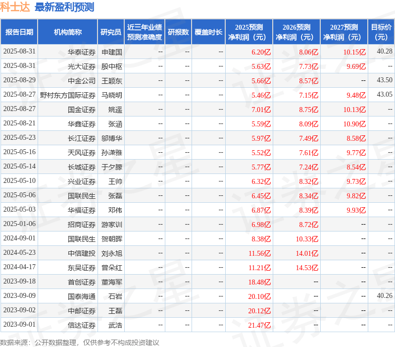 东吴证券:给予科士达买入评级