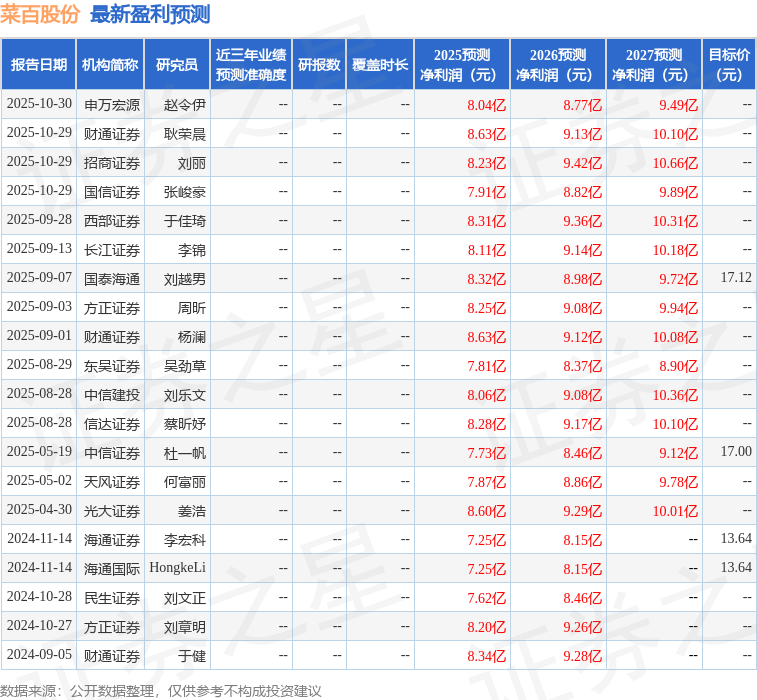 东吴证券:给予菜百股份买入评级