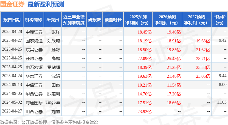 东吴证券:给予国金证券买入评级