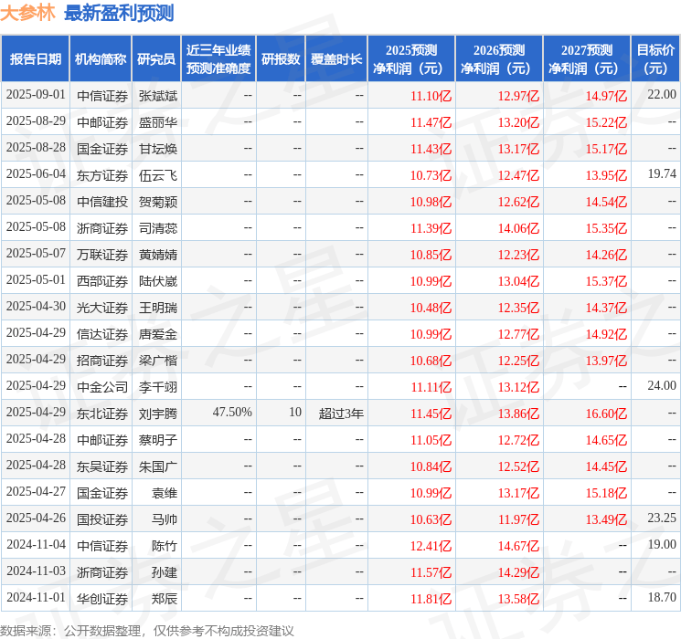 东吴证券:给予大参林买入评级