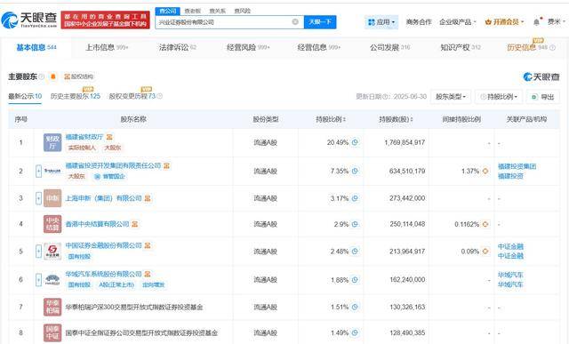 苏军良任兴业证券董事长