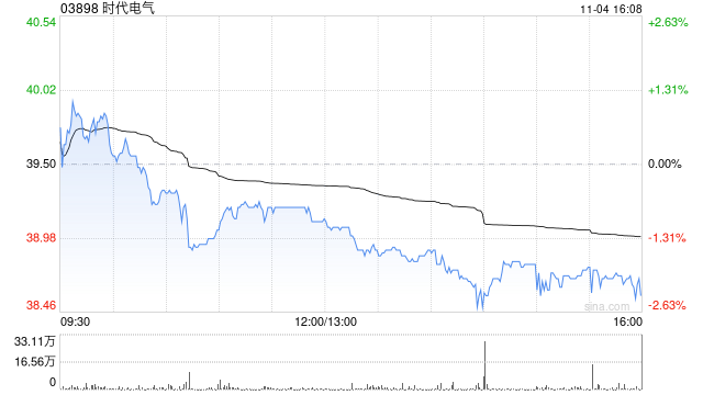 兴业证券：维持时代电气“买入”评级 三季度业绩符合预期