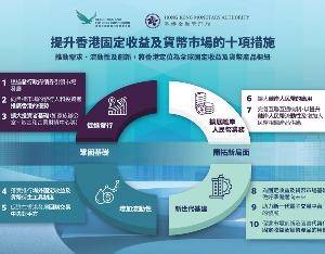 香港证监会与金管局发布路线图 携手打造全球固定收益及货币中心