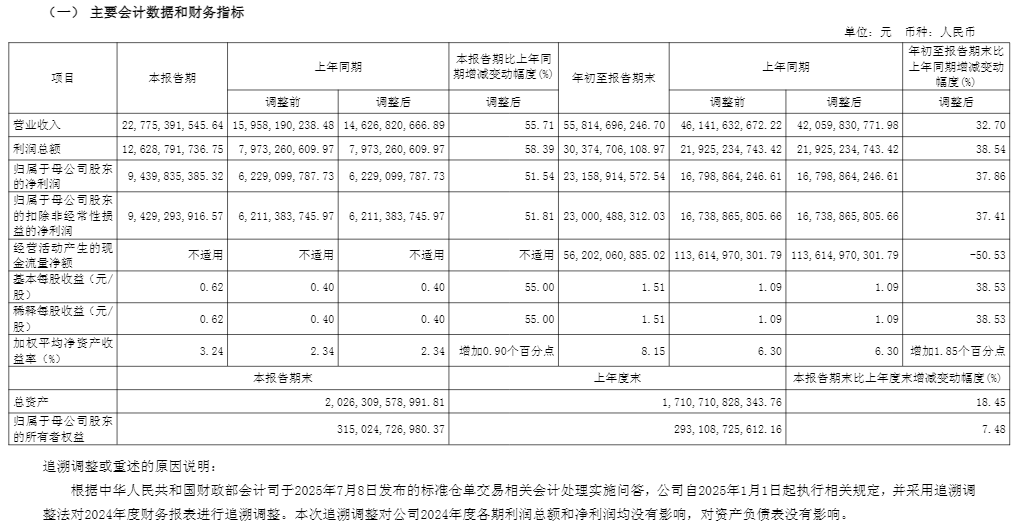 中信证券、东方财富三季报同日出炉：三季度净利润同比增幅均超50%