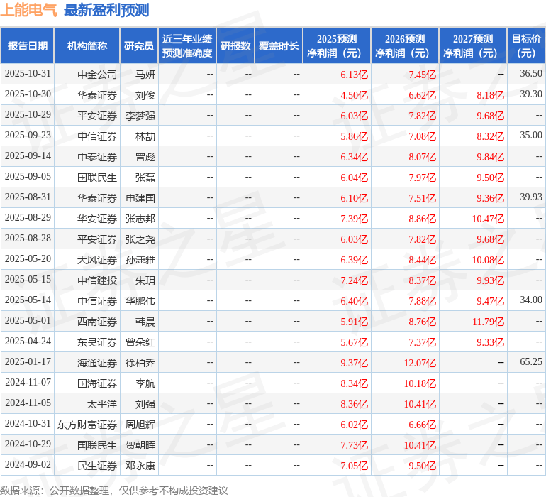 华安证券：给予上能电气买入评级
