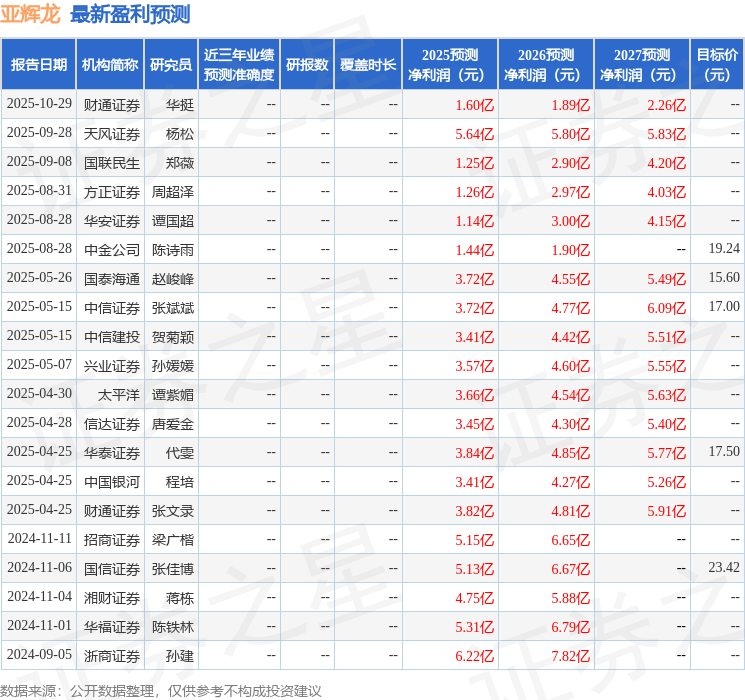 华安证券：给予亚辉龙买入评级