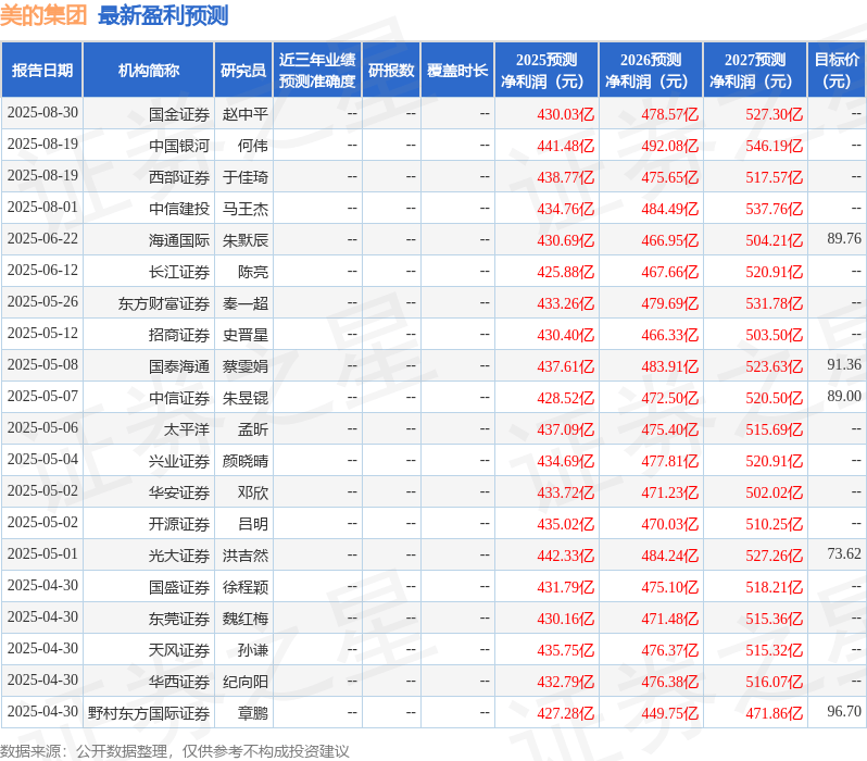 华安证券：给予美的集团买入评级