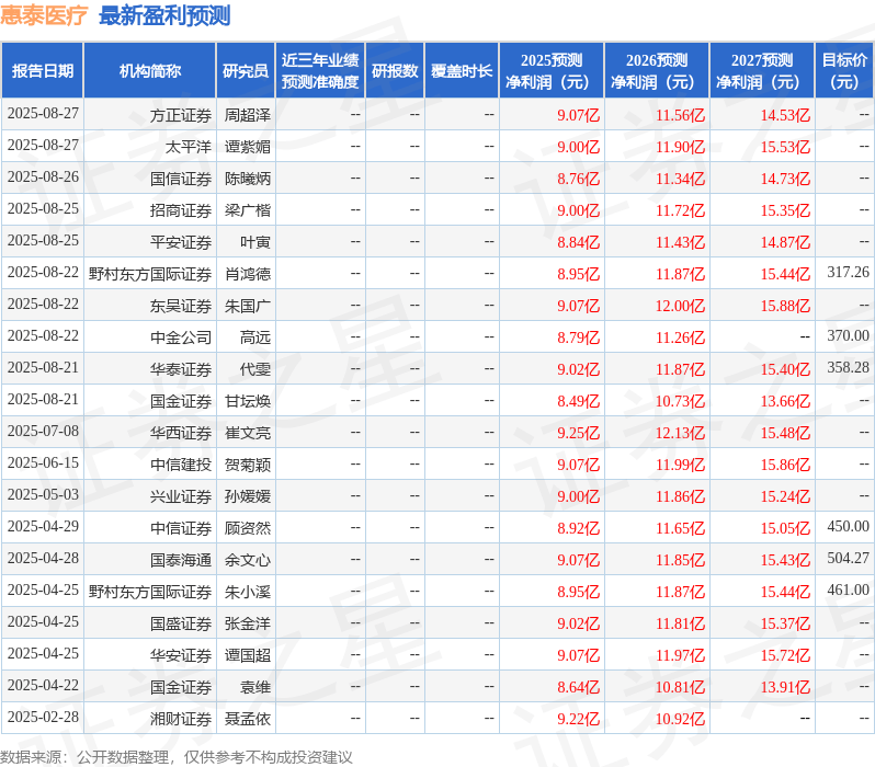 华安证券：给予惠泰医疗买入评级