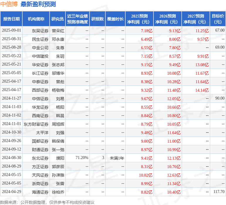 华安证券：给予中信博买入评级