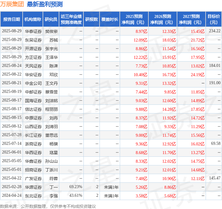 华安证券：给予万辰集团买入评级