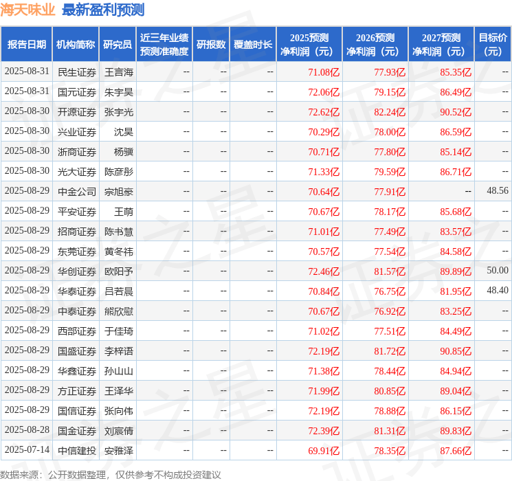 华安证券：给予海天味业买入评级