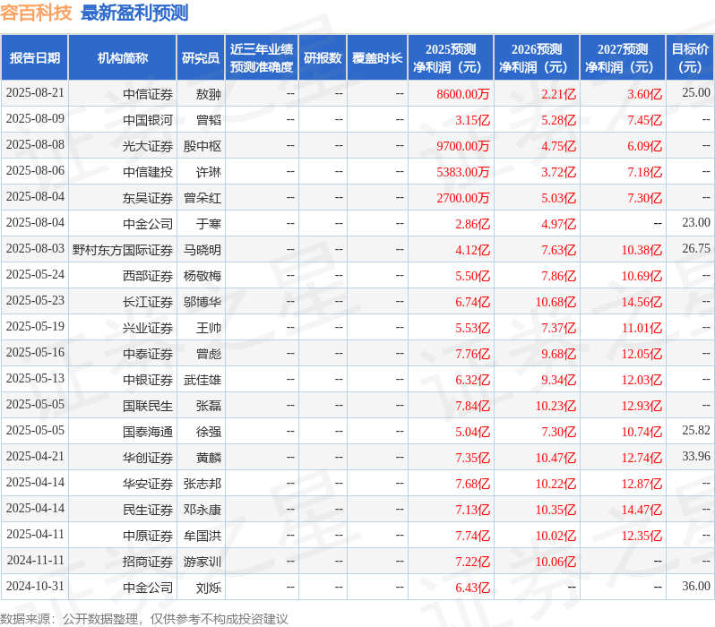 华安证券：给予容百科技买入评级