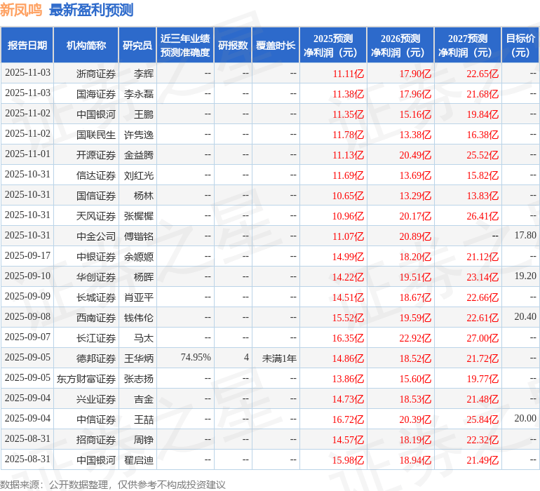 华安证券：给予新凤鸣买入评级
