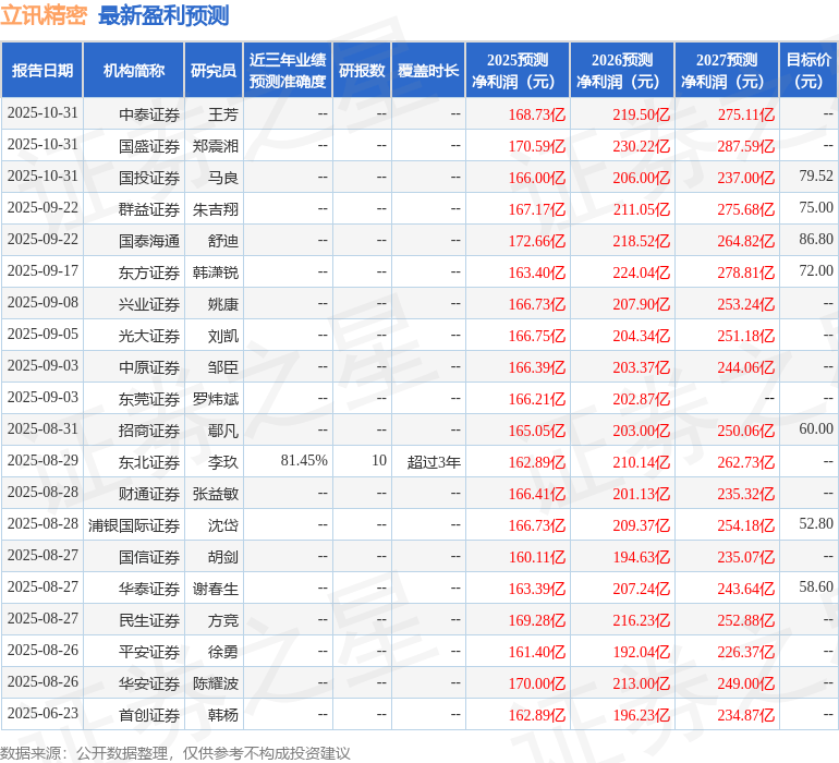 华安证券：给予立讯精密买入评级