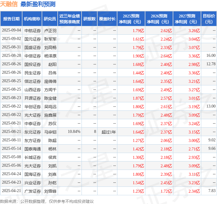 华安证券：给予天融信买入评级