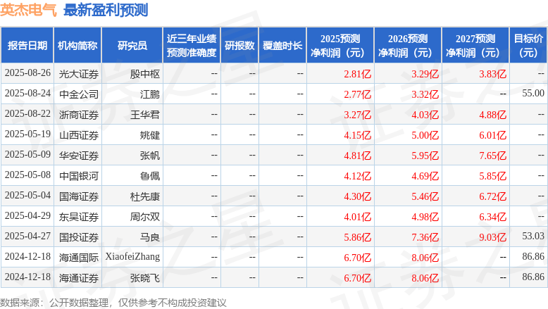 华安证券：给予英杰电气买入评级