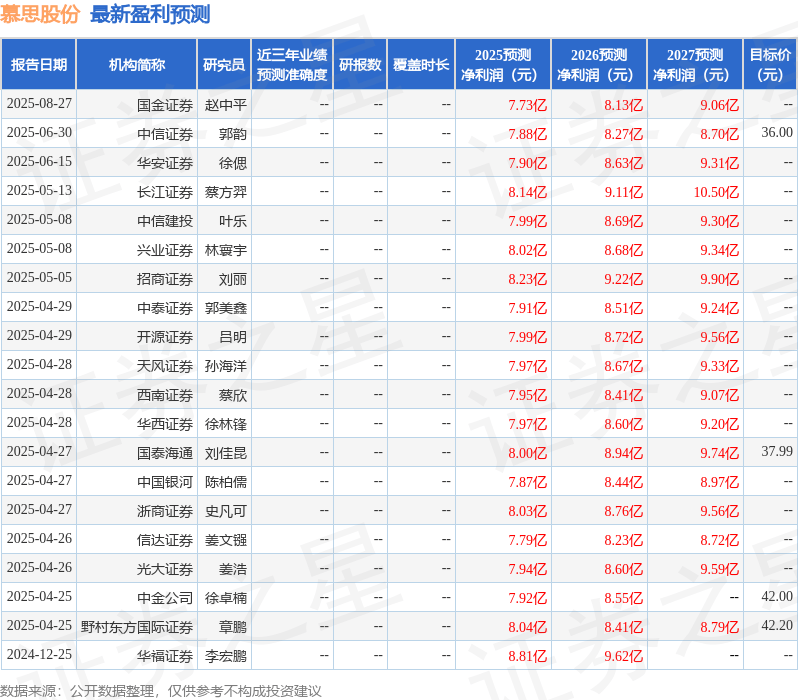 华安证券：给予慕思股份买入评级