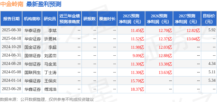 华安证券：给予中金岭南买入评级