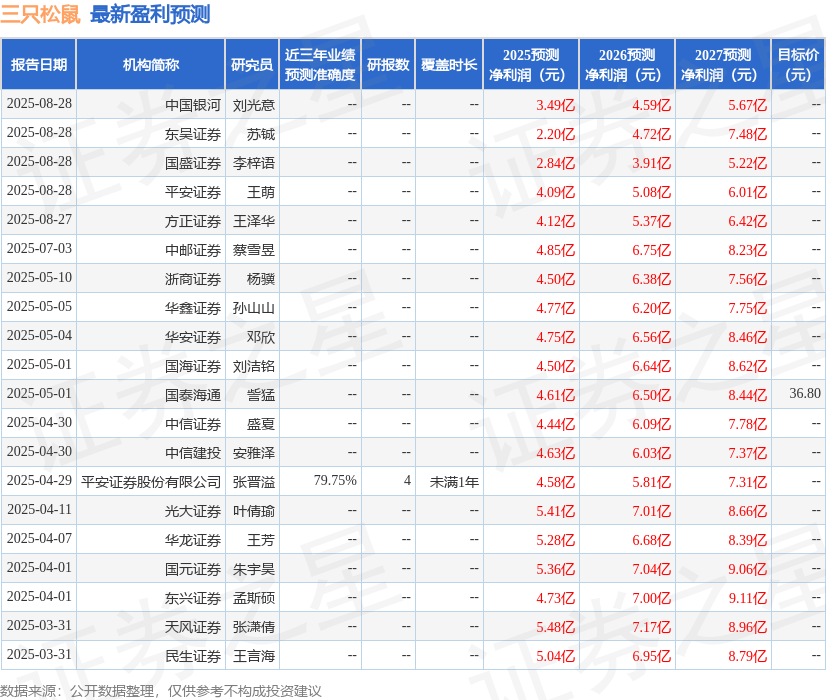 华安证券：给予三只松鼠买入评级