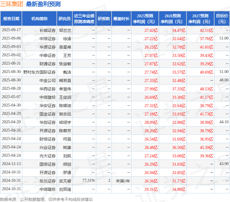 华安证券：给予三环集团买入评级