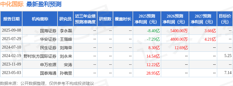 华安证券：给予中化国际增持评级