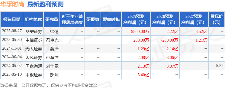 华安证券：给予华孚时尚增持评级