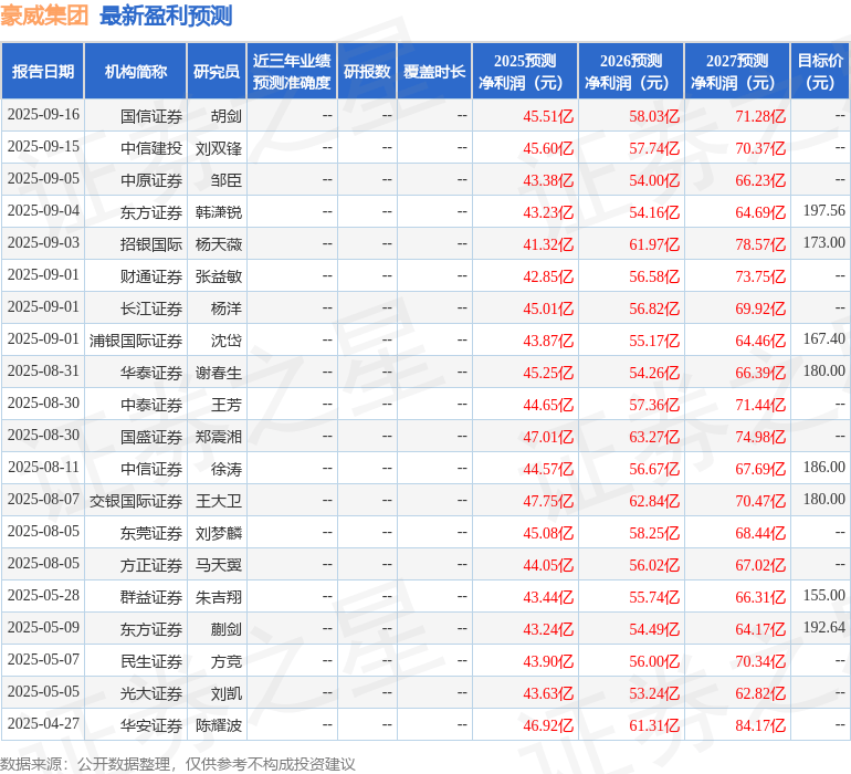 华安证券：给予豪威集团增持评级