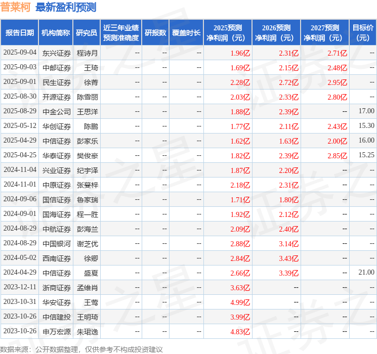 华安证券：给予普莱柯买入评级
