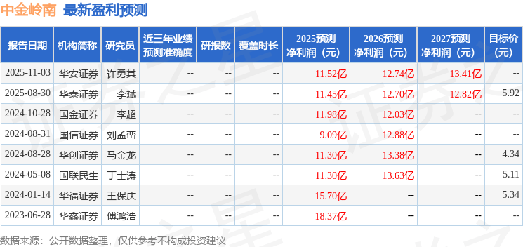 中金岭南：12月2日召开分析师会议，华创证券年度策略会参与