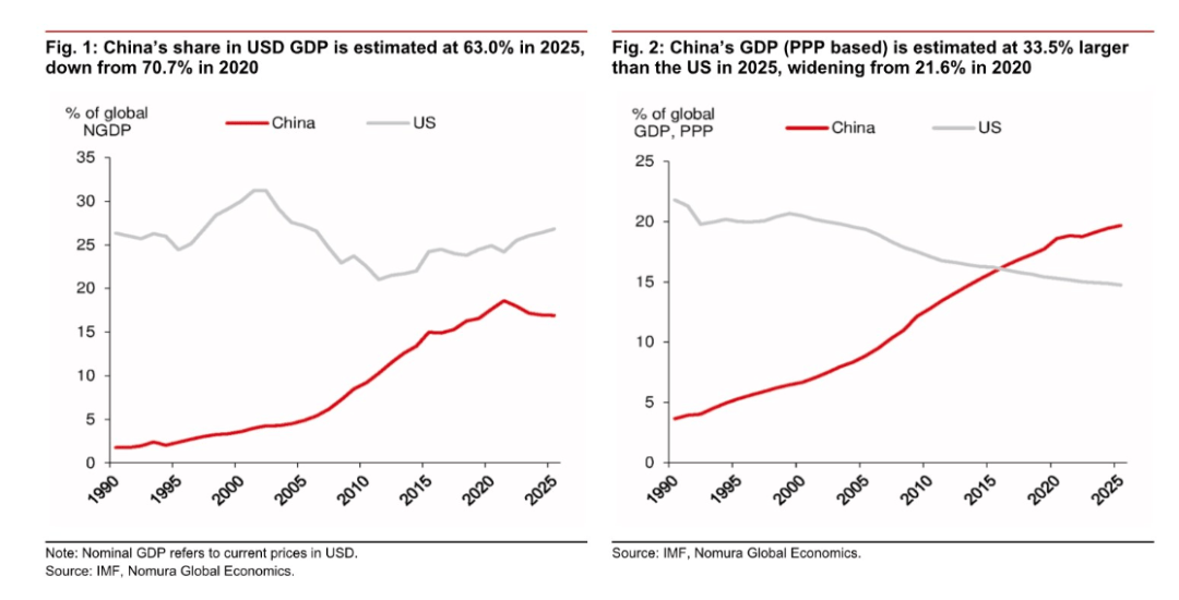 野村证券｜十五五战略规划分析