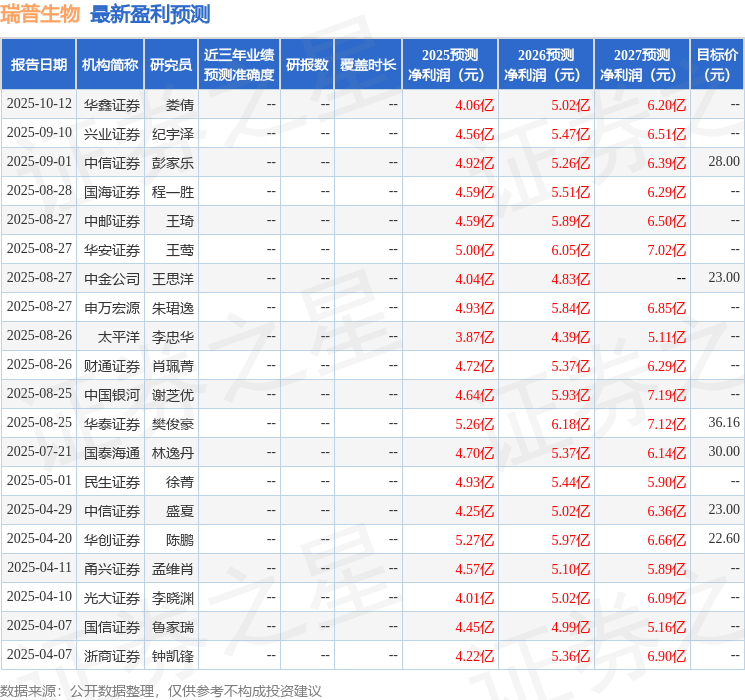 瑞普生物：10月24日召开分析师会议，中信证券、天风证券等多家机构参与