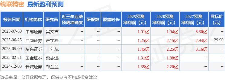 东兴证券：给予统联精密买入评级
