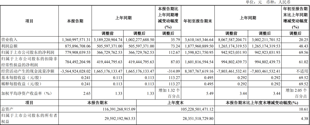 突发！中金公司拟吸收合并东兴证券、信达证券