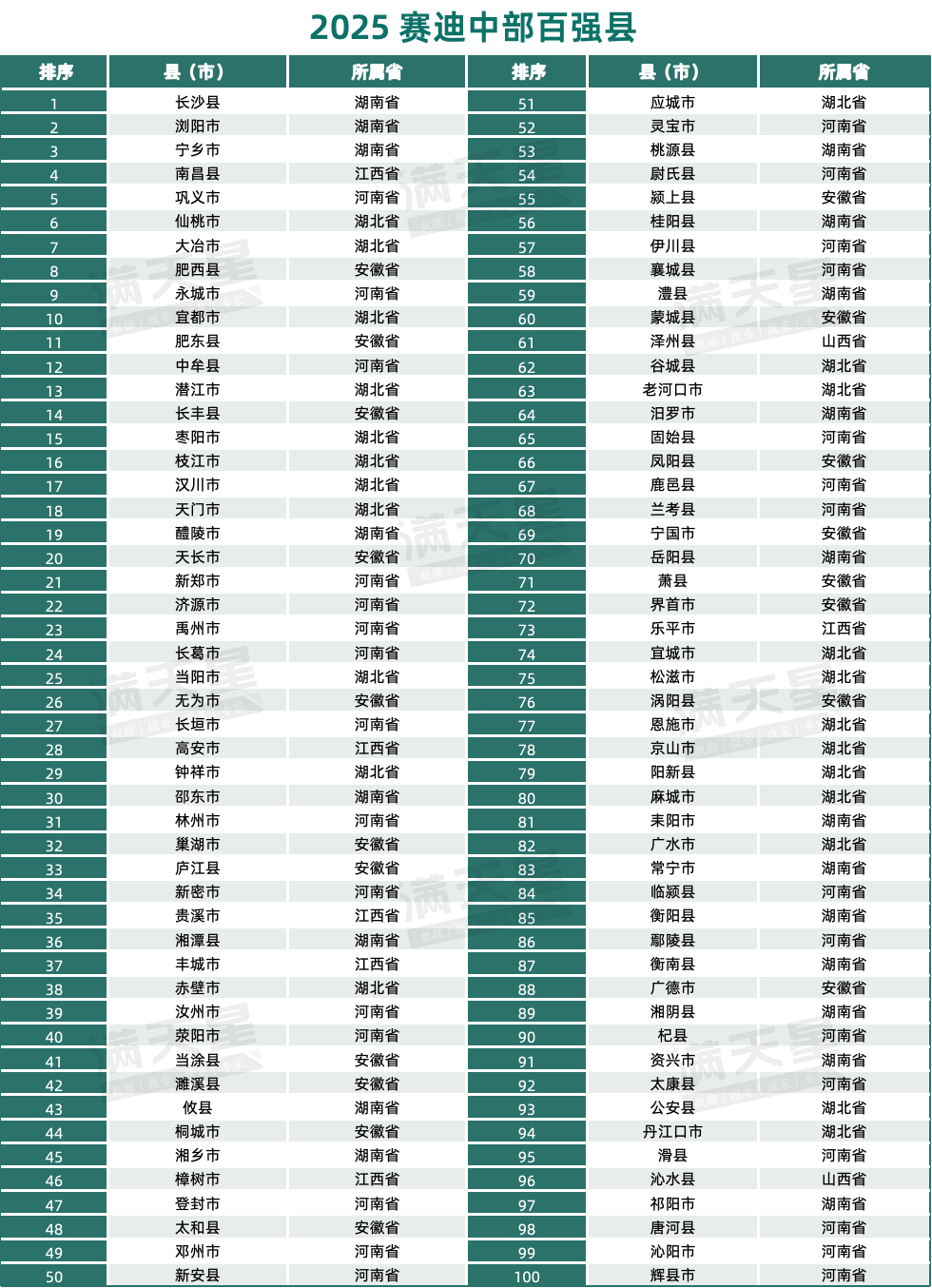 小布播报 | 郑州市交通运输局：争取将地铁8号线东延至开封；河南最新儿科医疗机构名单和电话公布；今明郑州地铁部分线路延时服务