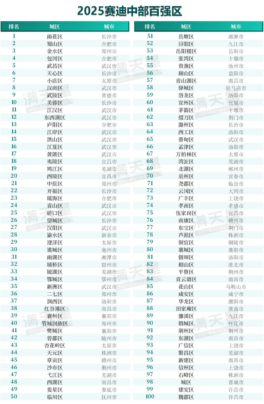 小布播报 | 郑州市交通运输局：争取将地铁8号线东延至开封；河南最新儿科医疗机构名单和电话公布；今明郑州地铁部分线路延时服务