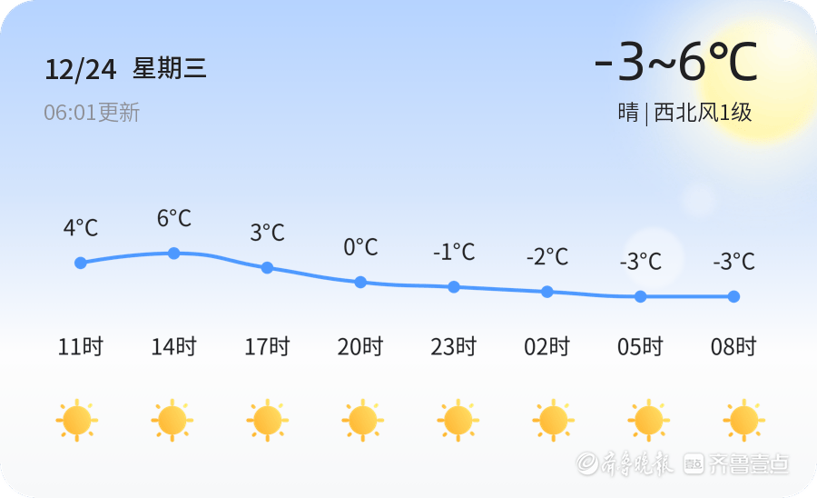 淄博市今日天气晴朗 气温适宜出行