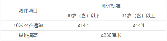 阳江市公安局招聘20名辅警 | 阳江找工