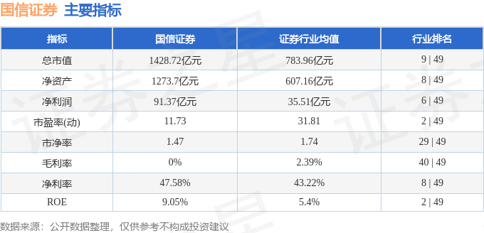 国信证券（002736）1月6日主力资金净买入1.66亿元