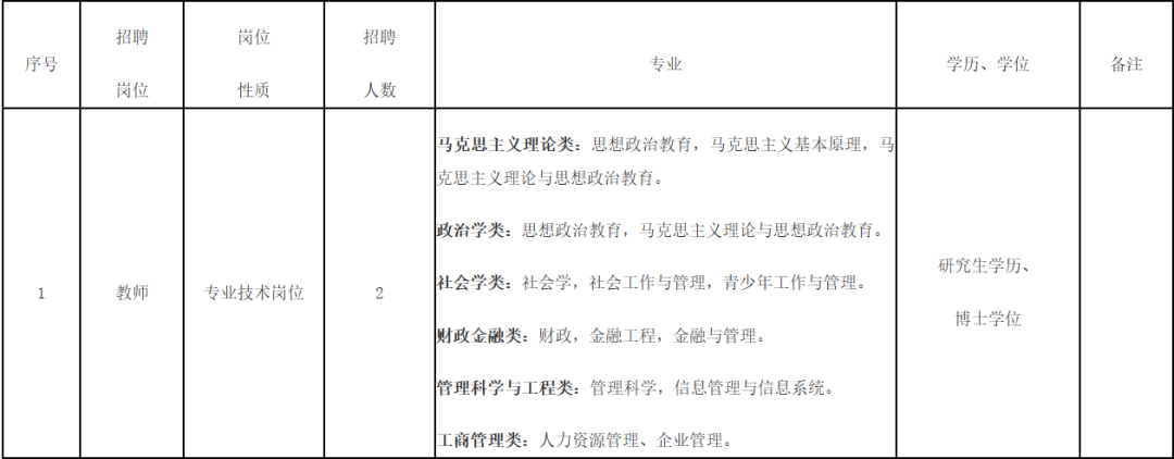 招聘！招聘！含编内！厦门有岗