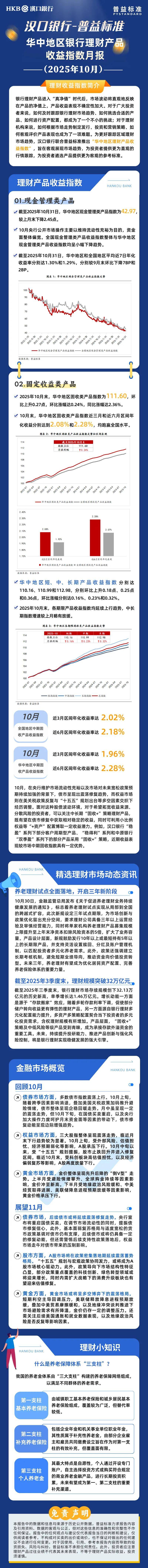 10月华中地区银行理财产品收益指数：固定收益类产品收益指数持续上涨