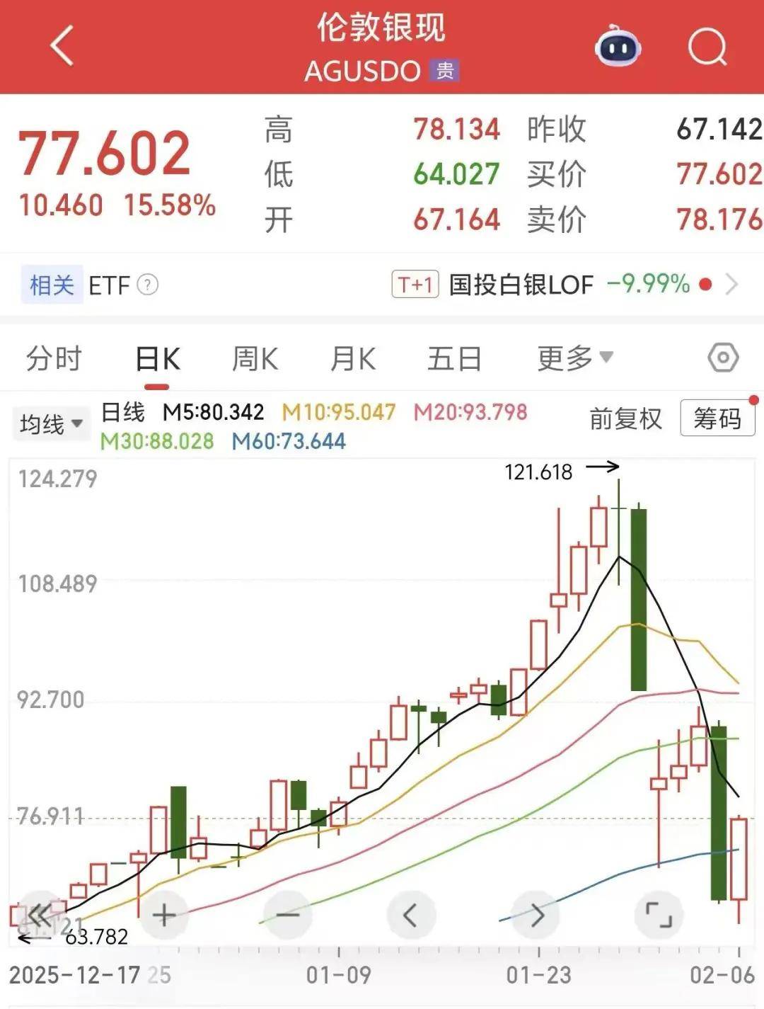 牛市怎么过春节？
