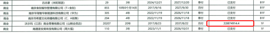南京山姆欠商场租金887万？回应：因业主方原因，配合司法执行