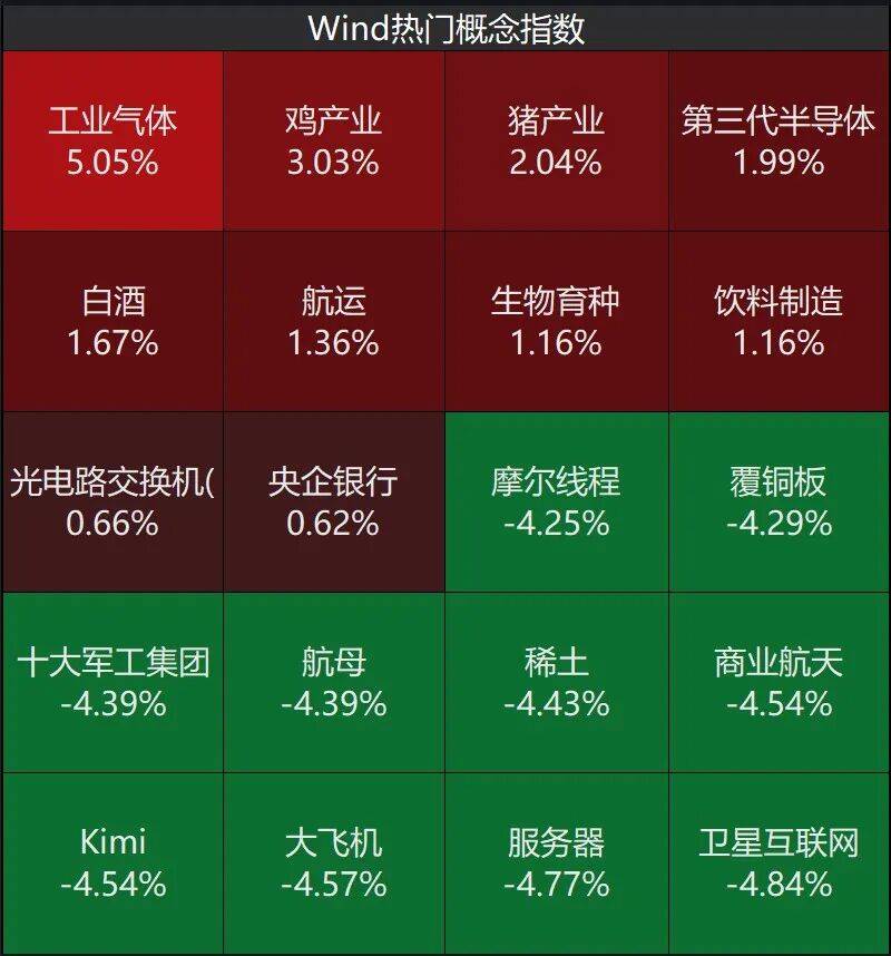 股民懵了！A股尾盘风向突变，发生了什么？