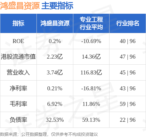 鸿盛昌资源(01850.HK)股东将股票由天风国际证券与期货转入致富证券 转仓市值6330.88万港元