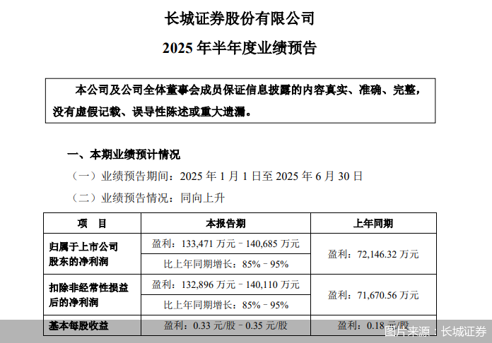 长城证券烽火(长城证券烽火版快捷键)