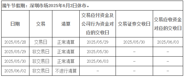 证券休市(证券休市假是什么)