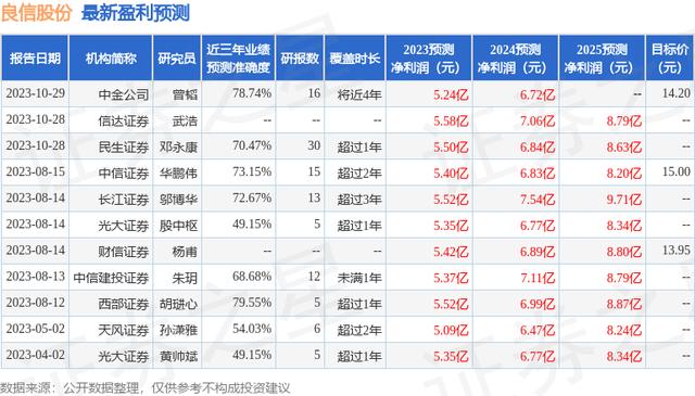 证券师报考条件(证券师证报考条件)