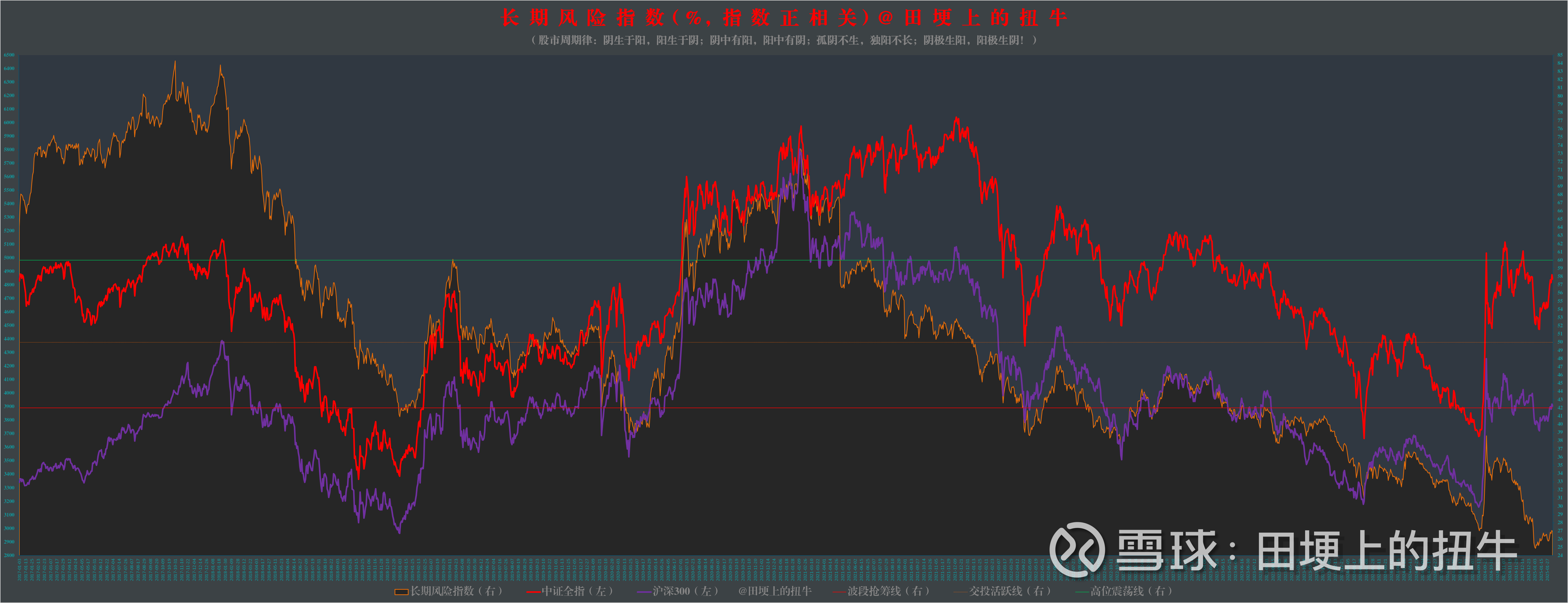 a股证券化率(2021证券化率是多少)