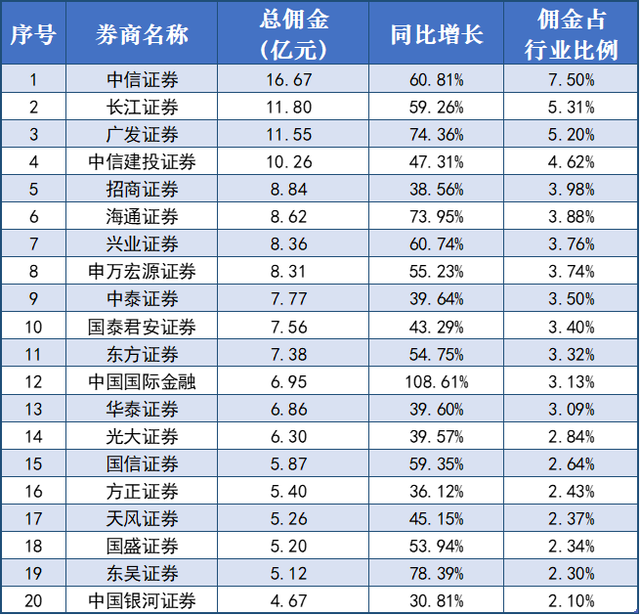 招商证券的佣金是多少(招商证券佣金一般是多少)